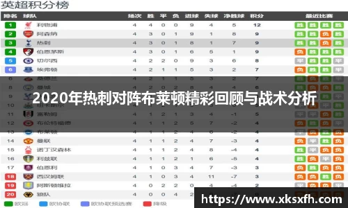 2020年热刺对阵布莱顿精彩回顾与战术分析