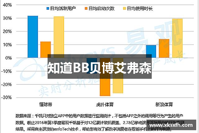 知道BB贝博艾弗森